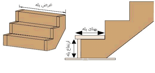 شرکت مهندسی سبا آسانبر نماینده انحصاری kone در ایران- آسانسور - پله برقی - رمپ - پیاده روی متحرک