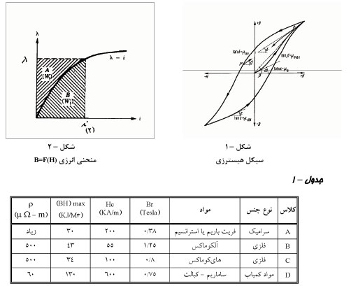 شرکت مهندسی سبا آسانبر نماینده انحصاری kone در ایران- آسانسور - پله برقی - رمپ - پیاده روی متحرک